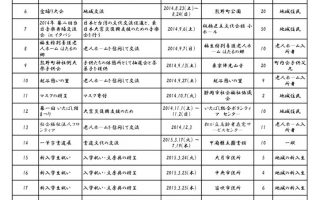 2014.04~20…のサムネイル