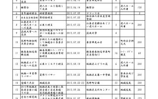 2015-4～201…のサムネイル