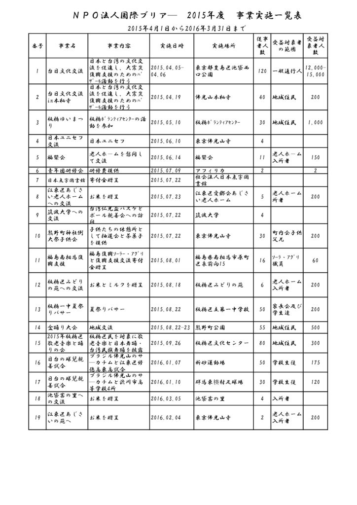 2015-4～201…のサムネイル