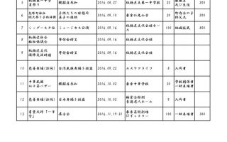 2016.04～20…のサムネイル