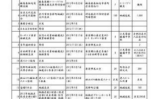 2013.04～20…のサムネイル