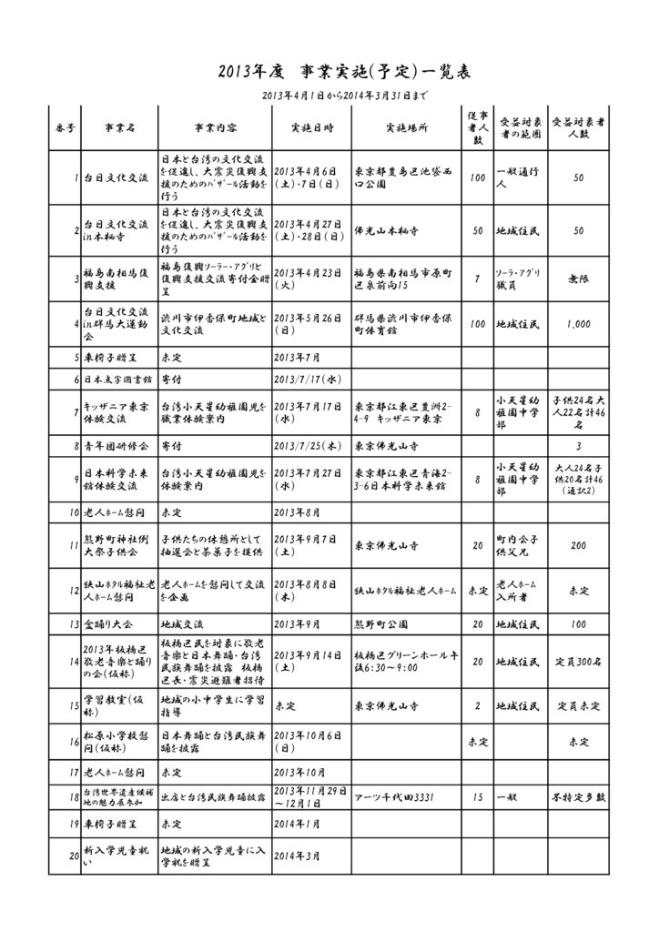 2013.04～20…のサムネイル