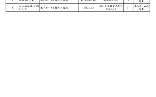 2012.04~20…のサムネイル
